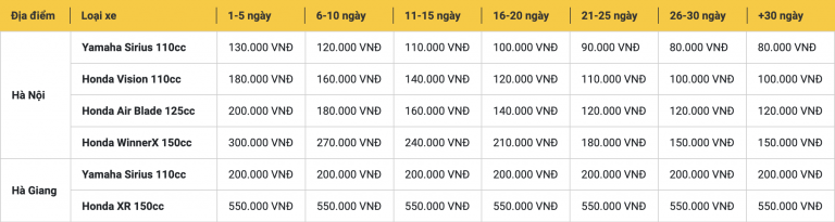 Bản giá thuê xe máy của MOTOGO tại Hà Nội